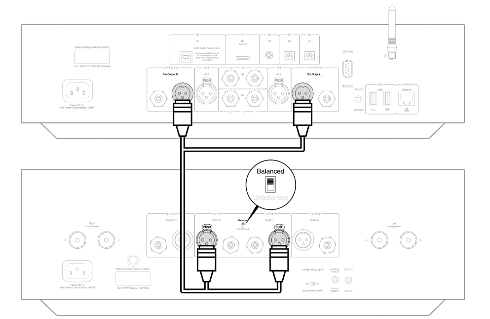 Getting connected Cambridge Audio